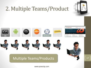 www.synerzip.com
17
2. Multiple Teams/Product
Windows 7
Multiple Teams/Products
 