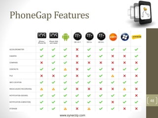 www.synerzip.com
48
PhoneGap Features
 