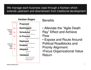 Product Portfolio Kanban - by Erik Huddleston | PDF