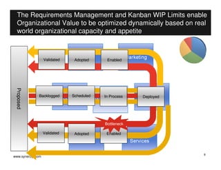 Product Portfolio Kanban - by Erik Huddleston | PDF