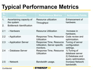 Confidential
Typical Performance Metrics
Sr.
No
Objective Performance Metrics Actionable Points
1. Ascertaining capacity of
the system
Resource utilization
Throughput
Enhancement of
hardware.
2. Bottleneck Identification
2.1 - Hardware Resource Utilization Increase in
hardware.
2.2 - Application Response Time, Resource
Utilization
Code review and
optimization.
2.3 - Application Server Response Time, Resource
Utilization, Server specific
monitors.
Tuning of server
configuration
settings.
2.4 - Database Server Response Time, Resource
Utilization
1) Tuning of
database server
2) Database and
query optimization.
2.5 - Network Bandwidth usage. Increase Network
bandwidth.
Confidential
 
