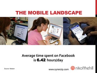 THE MOBILE LANDSCAPE
Source: Nielsen
Average time spent on Facebook
is 6.42 hours/day
www.synerzip.com
 