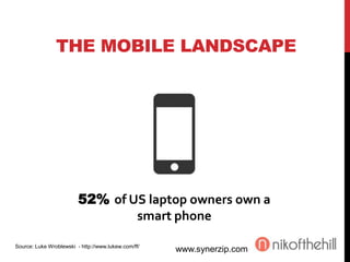 THE MOBILE LANDSCAPE
52% of US laptop owners own a
smart phone
Source: Luke Wroblewski - http://www.lukew.com/ff/
www.syne...