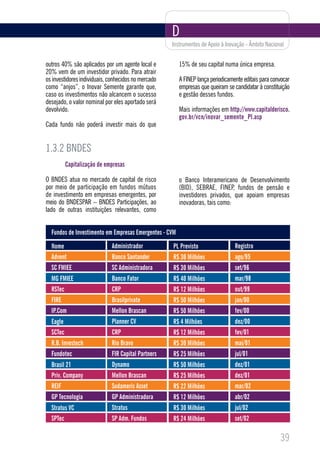 D
                                                     Instrumentos de Apoio à Inovação - Âmbito Nacional


outros 40% são aplicados por um agente local e          15% de seu capital numa única empresa.
20% vem de um investidor privado. Para atrair
os investidores individuais, conhecidos no mercado      A FINEP lança periodicamente editais para convocar
como “anjos”, o Inovar Semente garante que,             empresas que queiram se candidatar à constituição
caso os investimentos não alcancem o sucesso            e gestão desses fundos.
desejado, o valor nominal por eles aportado será
devolvido.                                              Mais informações em http://www.capitalderisco.
                                                        gov.br/vcn/inovar_semente_PI.asp
Cada fundo não poderá investir mais do que


1.3.2 BNDES
          Capitalização de empresas

O BNDES atua no mercado de capital de risco             o Banco Interamericano de Desenvolvimento
por meio de participação em fundos mútuos               (BID), SEBRAE, FINEP, fundos de pensão e
de investimento em empresas emergentes, por             investidores privados, que apoiam empresas
meio do BNDESPAR – BNDES Participações, ao              inovadoras, tais como:
lado de outras instituições relevantes, como


  Fundos de Investimento em Empresas Emergentes - CVM
  Nome                       Administrador           PL Previsto                 Registro
  Advent                     Banco Santander         R$ 30 Milhões               ago/95
  SC FMIEE                   SC Administradora       R$ 30 Milhões               set/96
  MG FMIEE                   Banco Fator             R$ 40 Milhões               mar/98
  RSTec                      CRP                     R$ 12 Milhões               out/99
  FIRE                       Brasilprivate           R$ 50 Milhões               jan/00
  IP.Com                     Mellon Brascan          R$ 50 Milhões               fev/00
  Eagle                      Planner CV              R$ 4 Milhões                dez/00
  SCTec                      CRP                     R$ 12 Milhões               fev/01
  R.B. Investech             Rio Bravo               R$ 30 Milhões               mai/01
  Fundotec                   FIR Capital Partners    R$ 25 Milhões               jul/01
  Brasil 21                  Dynamo                  R$ 50 Milhões               dez/01
  Priv. Company              Mellon Brascan          R$ 25 Milhões               dez/01
  REIF                       Sudameris Asset         R$ 22 Milhões               mar/02
  GP Tecnologia              GP Administradora       R$ 12 Milhões               abr/02
  Stratus VC                 Stratus                 R$ 30 Milhões               jul/02
  SPTec                      SP Adm. Fundos          R$ 24 Milhões               set/02

                                                                                                     39
 