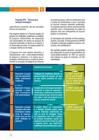 Instrumentos de Apoio à Inovação




        Programa PITE – Parceria para                        da empresa parceira, além de contribuírem para
        Inovação Tecnológica                                 o avanço do conhecimento e para a formação
                                                             de recursos humanos altamente qualificados.
(apoio técnico e gerencial; não são concedidos               As empresas parceiras devem necessariamente
recursos às empresas)                                        contribuir para o financiamento do projeto de
                                                             pesquisa com uma contrapartida de recursos
Este programa destina-se a financiar projetos de             próprios ou de terceiros.
pesquisa em instituições acadêmicas ou institutos
de pesquisa, desenvolvidos em cooperação                     As solicitações são recebidas em fluxo contínuo,
com pesquisadores de centros de pesquisa de                  durante o ano todo. O financiamento da FAPESP
empresas localizadas no Brasil ou no exterior e              é dirigido à instituição acadêmica parceira, com
co-financiados por estas. Os projetos podem ter              recursos não reembolsáveis.
a duração máxima de 36 meses.
                                                             São apoiados projetos conjuntos, apresentados
O Programa tem como objetivo intensificar o                  por pesquisador ou grupo de pesquisadores de
relacionamento entre universidades/institutos                universidades/institutos de P&D em parceria
de pesquisa e empresas e se espera que os                    com empresa ou grupo de empresas, em três
resultados contribuam para a criação de conhe-               modalidades:
cimento ou inovações tecnológicas de interesse

        Objetivo                   Elementos de Priorização                        Financiamento/
                                                                                   Contrapartida

        Desenvolver inovação       Justificativa dos investimentos adicionais no   A FAPESP financia até
        cuja fase exploratória     desenvolvimento da inovação, por meio           20% do custo do projeto.
  1     esteja praticamente        de uma análise preliminar de custo-             O restante dos recursos
        completada                 benefício                                       deve ser coberto pelas
                                                                                   empresas envolvidas.

        Desenvolver inovação       O projeto deve ser de inovação incremental,     A FAPESP financia até
        associada a baixos         envolvendo as etapas de exploração e            50% do custo do projeto
        riscos tecnológicos        certificação, e demonstrar os benefícios
  2     e de comercialização       sócio-econômicos que o êxito do projeto
                                   terá sobre o setor de produção ou de
                                   serviços, no qual está inserido


        Desenvolver inovação       O projeto deverá ser revolucionário             A FAPESP financia até
        associada a altos riscos   e a inovação resultante poderá causar           70% do custo do projeto
        tecnológicos e baixos      impacto (mudanças substanciais) em
        riscos de comercia-        todo um setor de atividades. Podem
        lização, mas com alto      ser enquadrados como PITE 3 projetos
  3     poder fertilizante ou      de inovação incremental, quando a(s)
        geminativo                 empresa(s) parceira(s) for(em) de médio
                                   e pequeno porte, com significativa
                                   contribuição sócio-econômica para o país.



98
 