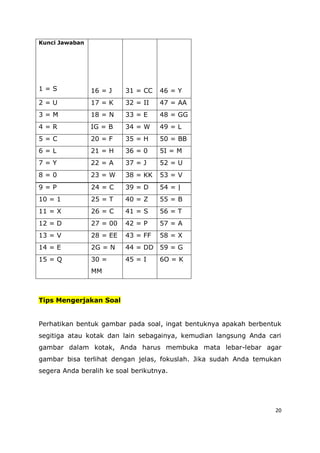 20
9 = P 24 = C 39 = D 54 = |
10 = 1 25 = T 40 = Z 55 = B
11 = X 26 = C 41 = S 56 = T
12 = D 27 = 00 42 = P 57 = A
13 = V 28 = EE 43 = FF 58 = X
14 = E 2G = N 44 = DD 59 = G
15 = Q 30 =
MM
45 = I 6O = K
Tips Mengerjakan Soal
Perhatikan bentuk gambar pada soal, ingat bentuknya apakah berbentuk
segitiga atau kotak dan lain sebagainya, kemudian langsung Anda cari
gambar dalam kotak, Anda harus membuka mata lebar-lebar agar
gambar bisa terlihat dengan jelas, fokuslah. Jika sudah Anda temukan
segera Anda beralih ke soal berikutnya.
Kunci Jawaban
1 = S 16 = J 31 = CC 46 = Y
2 = U 17 = K 32 = II 47 = AA
3 = M 18 = N 33 = E 48 = GG
4 = R IG = B 34 = W 49 = L
5 = C 20 = F 35 = H 50 = BB
6 = L 21 = H 36 = 0 5I = M
7 = Y 22 = A 37 = J 52 = U
8 = 0 23 = W 38 = KK 53 = V
 