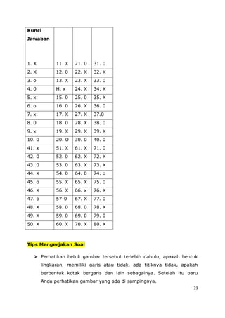 23
Kunci
Jawaban
1. X 11. X 21. 0 31. 0
2. X 12. 0 22. X 32. X
3. o 13. X 23. X 33. 0
4. 0 H. x 24. X 34. X
5. x 15. 0 25. 0 35. X
6. o 16. 0 26. X 36. 0
7. x 17. X 27. X 37.0
8. 0 18. 0 28. X 38. 0
9. x 19. X 29. X 39. X
10. 0 20. O 30. 0 40. 0
41. x 51. X 61. X 71. 0
42. 0 52. 0 62. X 72. X
43. 0 53. 0 63. X 73. X
44. X 54. 0 64. 0 74. o
45. o 55. X 65. X 75. 0
46. X 56. X 66. x 76. X
47. o 57-0 67. X 77. 0
48. X 58. 0 68. 0 78. X
49. X 59. 0 69. 0 79. 0
50. X 60. X 70. X 80. X
Tips Mengerjakan Soal
 Perhatikan betuk gambar tersebut terlebih dahulu, apakah bentuk
lingkaran, memiliki garis atau tidak, ada titiknya tidak, apakah
berbentuk kotak bergaris dan lain sebagainya. Setelah itu baru
Anda perhatikan gambar yang ada di sampingnya.
 