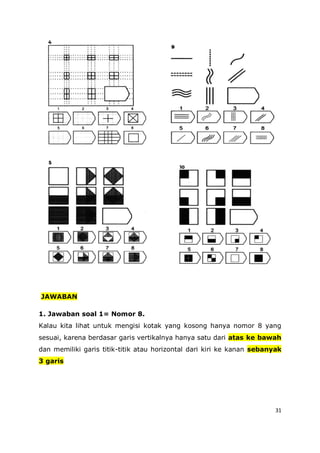 31
JAWABAN
1. Jawaban soal 1= Nomor 8.
Kalau kita lihat untuk mengisi kotak yang kosong hanya nomor 8 yang
sesuai, karena berdasar garis vertikalnya hanya satu dari atas ke bawah
dan memiliki garis titik-titik atau horizontal dari kiri ke kanan sebanyak
3 garis
 