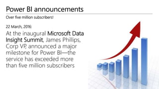 Power BI announcements
22 March, 2016:
At the inaugural Microsoft Data
Insight Summit, James Phillips,
Corp VP
, announced a major
milestone for Power BI—the
service has exceeded more
than five million subscribers
Over five million subscribers!
 