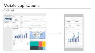 Mobile applications
Continued
 