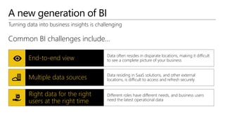 A new generation of BI
Turning data into business insights is challenging
Common BI challenges include…
Multiple data sources Data residing in SaaS solutions, and other external
locations, is difficult to access and refresh securely
End-to-end view Data often resides in disparate locations, making it difficult
to see a complete picture of your business
Right data for the right
users at the right time
Different roles have different needs, and business users
need the latest operational data
 