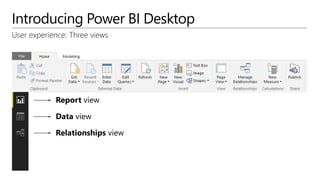 Introducing Power BI Desktop
User experience: Three views
 