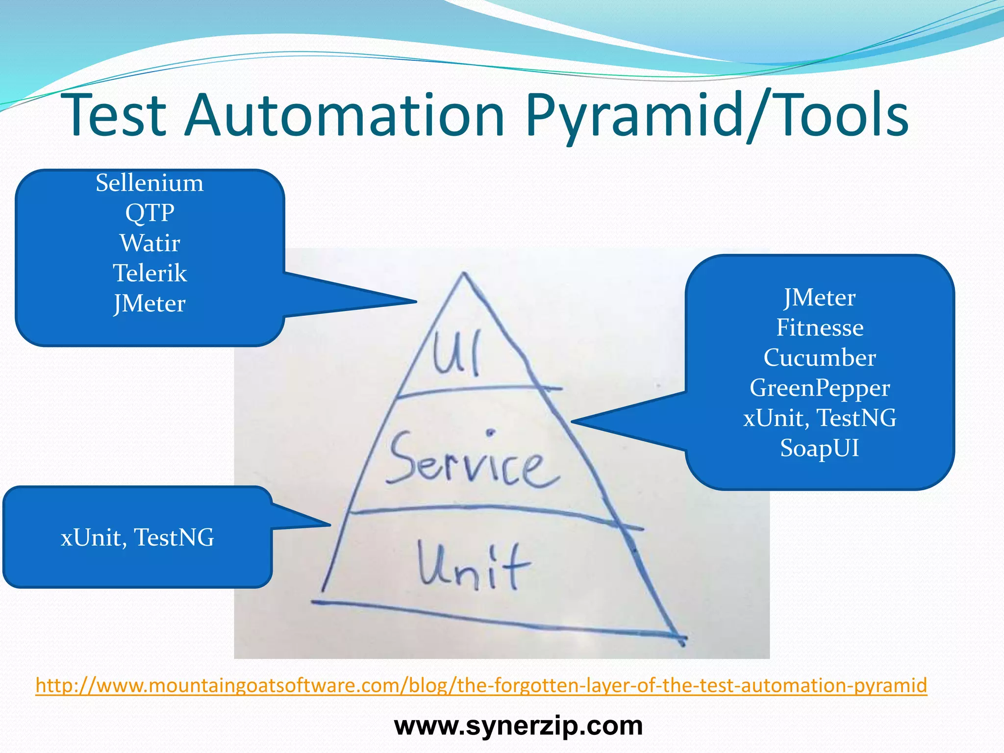 Test Automation Pyramid/Tools
JMeter
Fitnesse
Cucumber
GreenPepper
xUnit, TestNG
SoapUI
Sellenium
QTP
Watir
Telerik
JMeter
xUnit, TestNG
http://www.mountaingoatsoftware.com/blog/the-forgotten-layer-of-the-test-automation-pyramid
www.synerzip.com
 