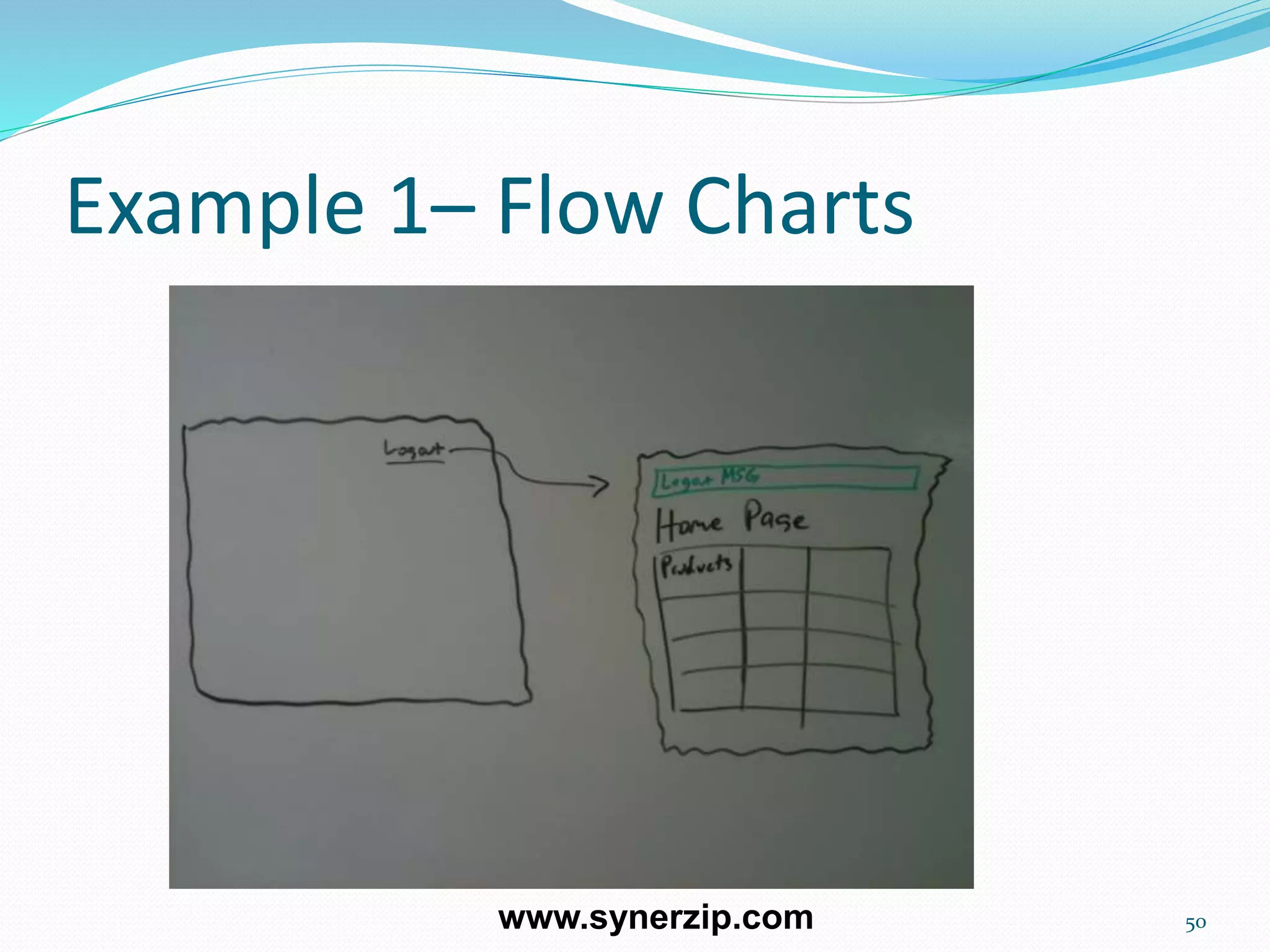 Example 1– Flow Charts
50www.synerzip.com
 