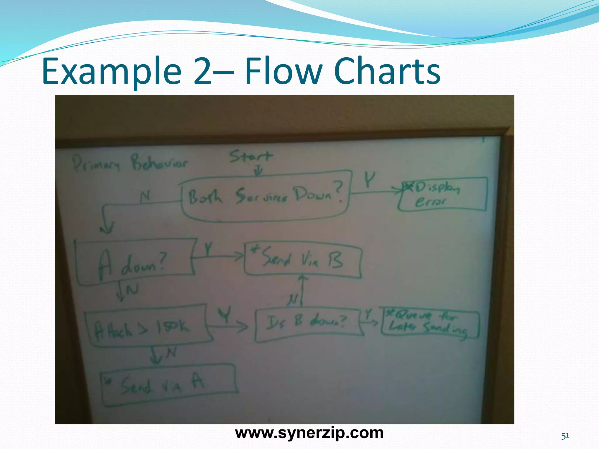 Example 2– Flow Charts
51www.synerzip.com
 