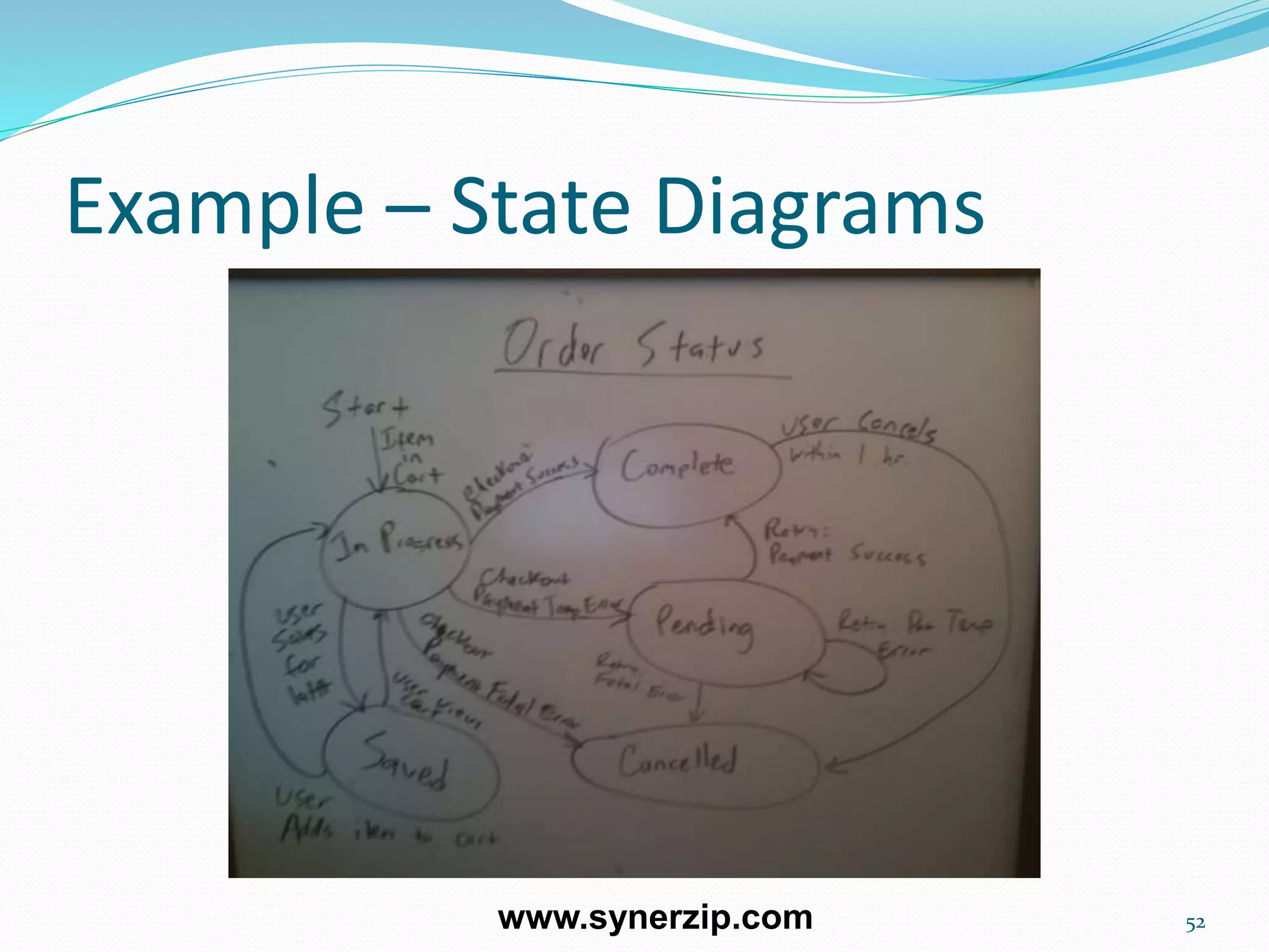Example – State Diagrams
52www.synerzip.com
 