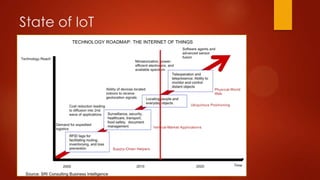 State of IoT
 
