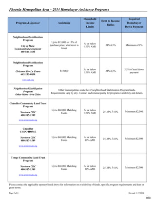 Down payment assistance programs az booklet 04-22-14
