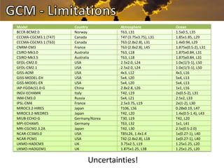 Downscaling of GCM for i’ts use in Agriculture and NRM Research 