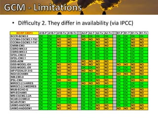 Downscaling of GCM for i’ts use in Agriculture and NRM Research 