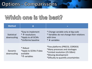 Downscaling of GCM for i’ts use in Agriculture and NRM Research 