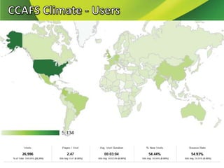 Downscaling of GCM for i’ts use in Agriculture and NRM Research 