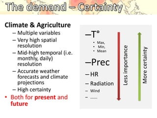 Downscaling of GCM for i’ts use in Agriculture and NRM Research 