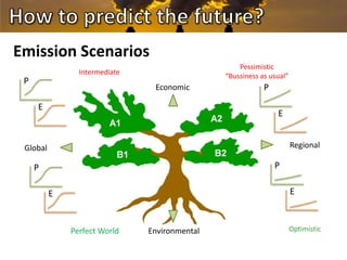 Downscaling of GCM for i’ts use in Agriculture and NRM Research 