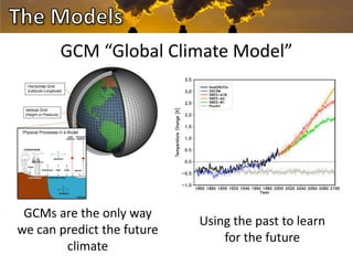 Downscaling of GCM for i’ts use in Agriculture and NRM Research 