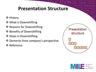 Presentation Structure
 History
 What is Downshifting
 Reasons for Downshifting
 Benefits of Downshifting
 Steps in Downshifting
 Demerits from company’s perspective
 Reference
 