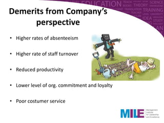 Demerits from Company’s
perspective
• Higher rates of absenteeism
• Higher rate of staff turnover
• Reduced productivity
• Lower level of org. commitment and loyalty
• Poor costumer service
 