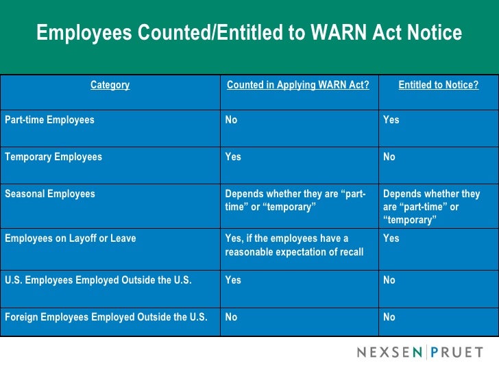 Downsizing and Related Issues