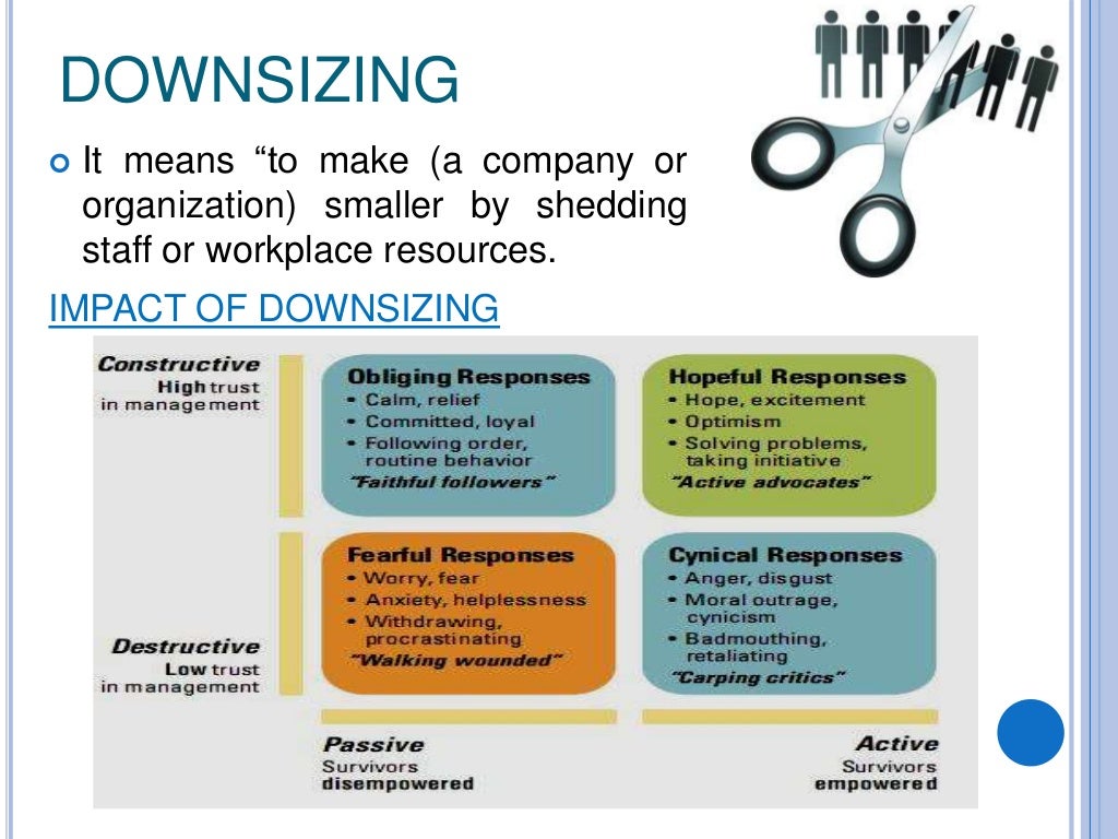 Downsizing, rightsizing, smartsizing