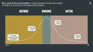 11
Be a part of the conversation. Accept anxiety but plan thoroughly
to keep it to a minimum throughout the phases
TIME
BEFORE DURING AFTER
ANXIETY
What’s
next?
Who’s
next?
Who will
it be?
Are they
planning to lay
off people?
 