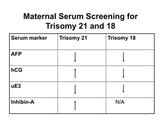 Trisomy Afp Down's Syndrome Screening in Pregnancy.pptx