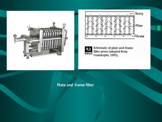 Basics of Downstream processing .ppt