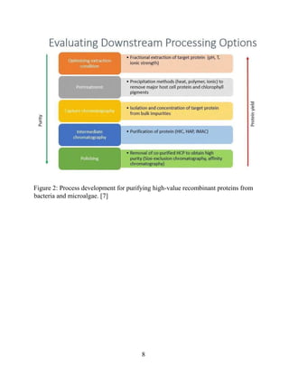 Downstream processing | PDF