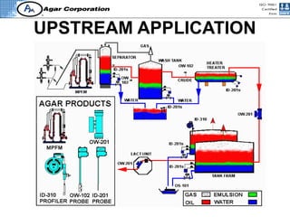 Applying Upstream Development Downstream Applications for oil and gas industry | PPTX