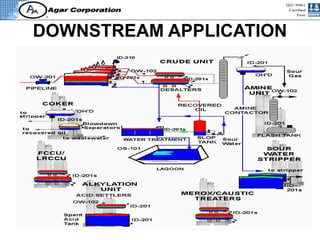 Downstream Applications for oil and gas industry | PPTX