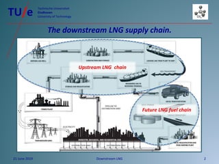Comprehensive Overview of the Downstream LNG Fuel Supply Chain and ...