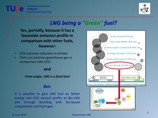 Comprehensive Overview of the Downstream LNG Fuel Supply Chain and ...
