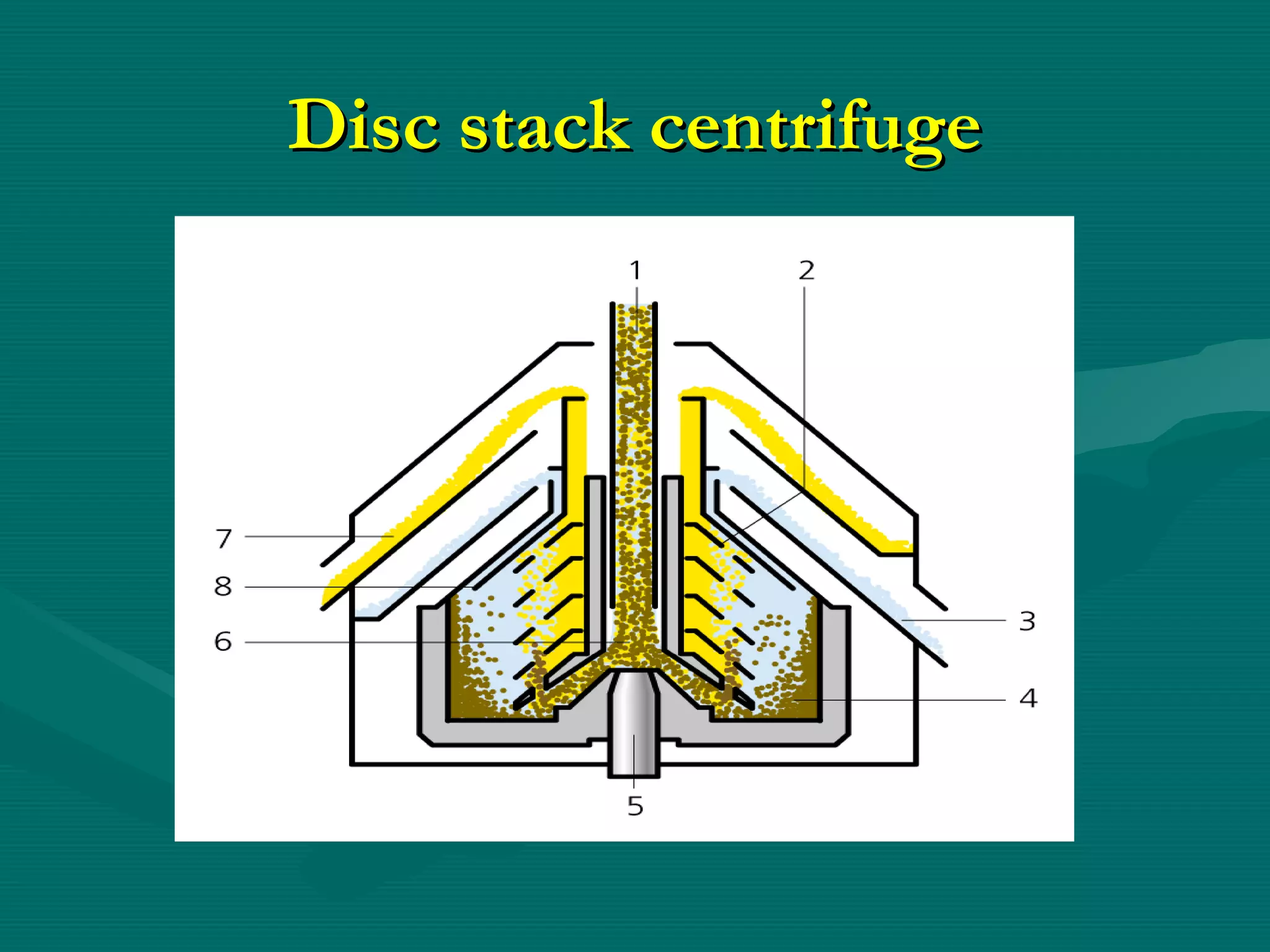 Disc stack centrifuge

 