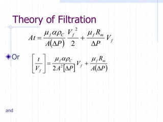 Theory of Filtration
Or
and
  f
m
f
f
C
f
V
P
R
V
P
A
At



=
m
ar
m
2
2
   
P
A
R
V
P
A
V
t m
f
f
C
f
f 


=







 m
ar
m
2
2
 