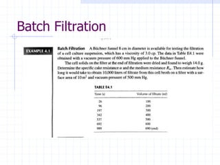 Batch Filtration
 