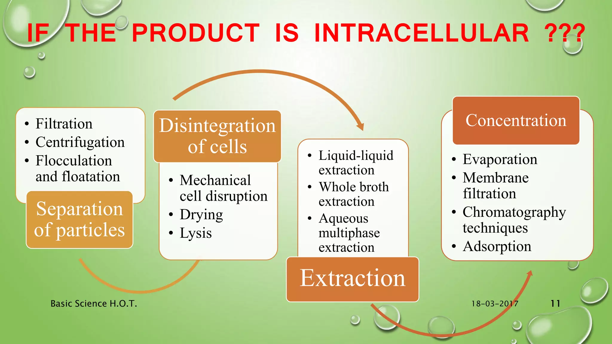 IF THE PRODUCT IS INTRACELLULAR ???
• Filtration
• Centrifugation
• Flocculation
and floatation
Separation
of particles
• Mechanical
cell disruption
• Drying
• Lysis
Disintegration
of cells • Liquid-liquid
extraction
• Whole broth
extraction
• Aqueous
multiphase
extraction
Extraction
• Evaporation
• Membrane
filtration
• Chromatography
techniques
• Adsorption
Concentration
18-03-2017Basic Science H.O.T. 11
 