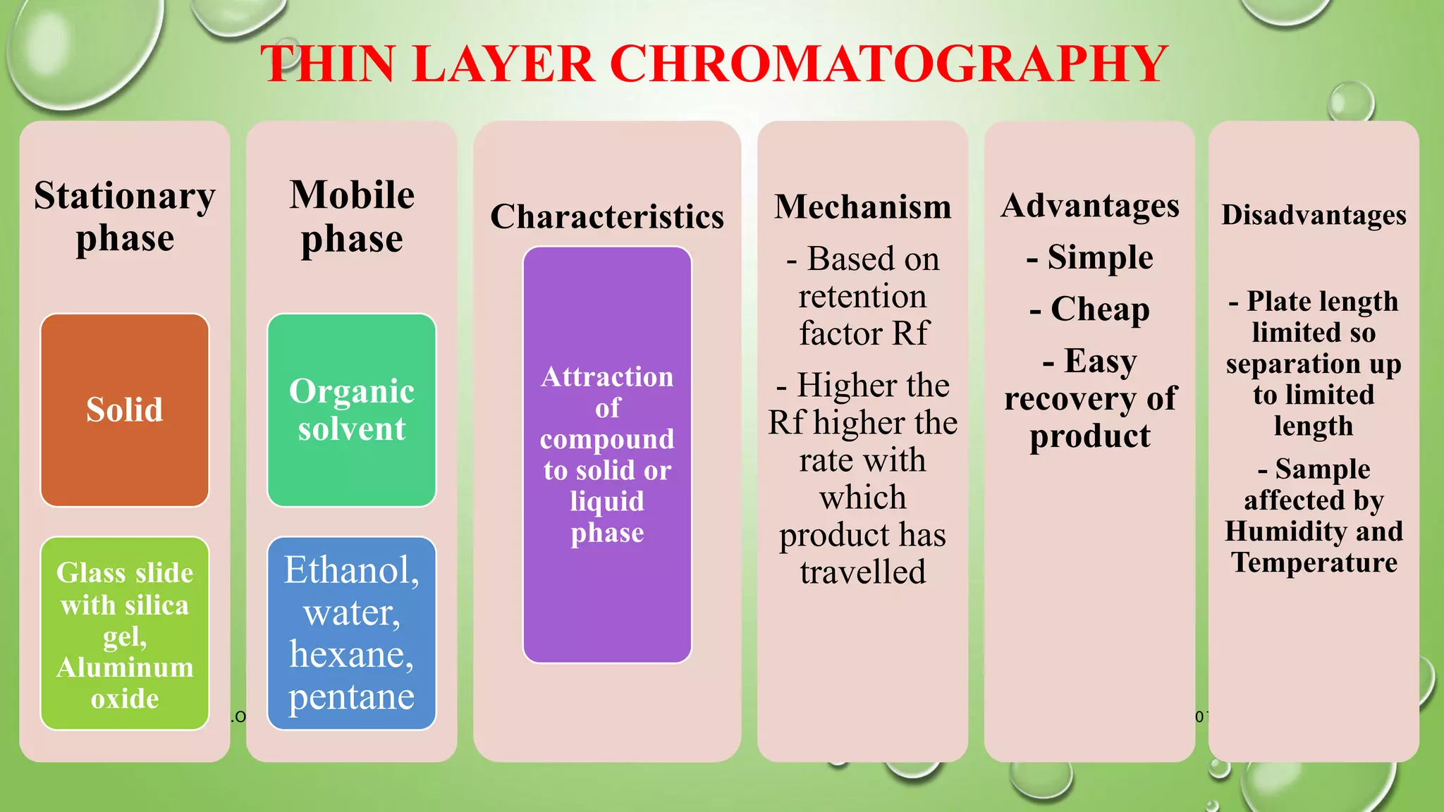 THIN LAYER CHROMATOGRAPHY
18-03-2017Basic Science H.O.T. 24
Stationary
phase
Solid
Glass slide
with silica
gel,
Aluminum
oxide
Mobile
phase
Organic
solvent
Ethanol,
water,
hexane,
pentane
Characteristics
Attraction
of
compound
to solid or
liquid
phase
Mechanism
- Based on
retention
factor Rf
- Higher the
Rf higher the
rate with
which
product has
travelled
Advantages
- Simple
- Cheap
- Easy
recovery of
product
Disadvantages
- Plate length
limited so
separation up
to limited
length
- Sample
affected by
Humidity and
Temperature
 