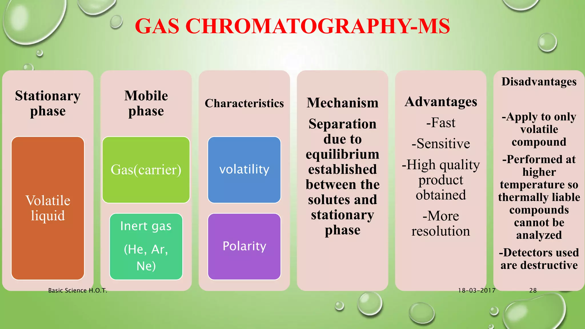 GAS CHROMATOGRAPHY-MS
Stationary
phase
Volatile
liquid
Mobile
phase
Gas(carrier)
Inert gas
(He, Ar,
Ne)
Characteristics
volatility
Polarity
Mechanism
Separation
due to
equilibrium
established
between the
solutes and
stationary
phase
Advantages
-Fast
-Sensitive
-High quality
product
obtained
-More
resolution
Disadvantages
-Apply to only
volatile
compound
-Performed at
higher
temperature so
thermally liable
compounds
cannot be
analyzed
-Detectors used
are destructive
18-03-2017Basic Science H.O.T. 28
 