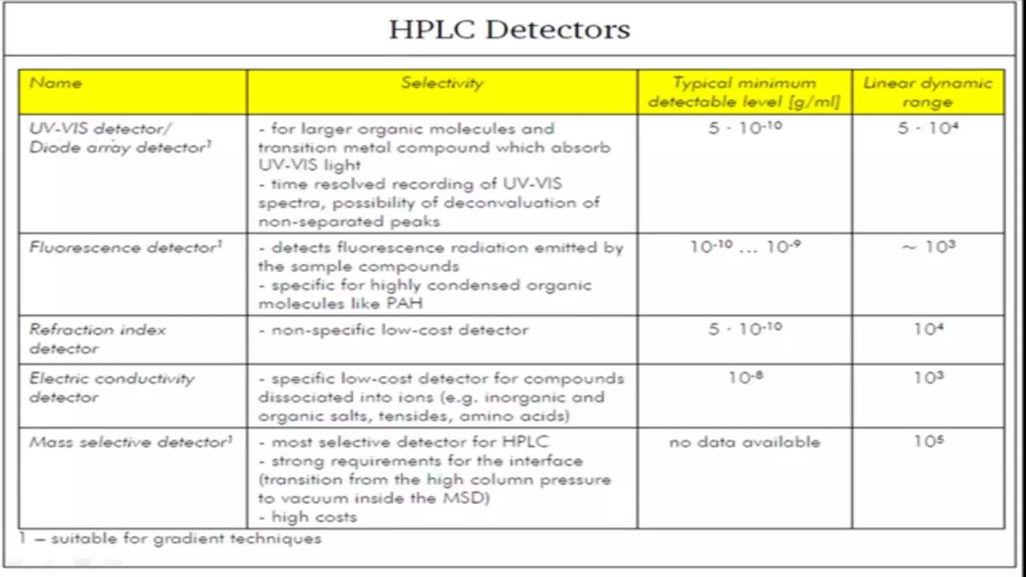 18-03-2017Basic Science H.O.T. 35
 