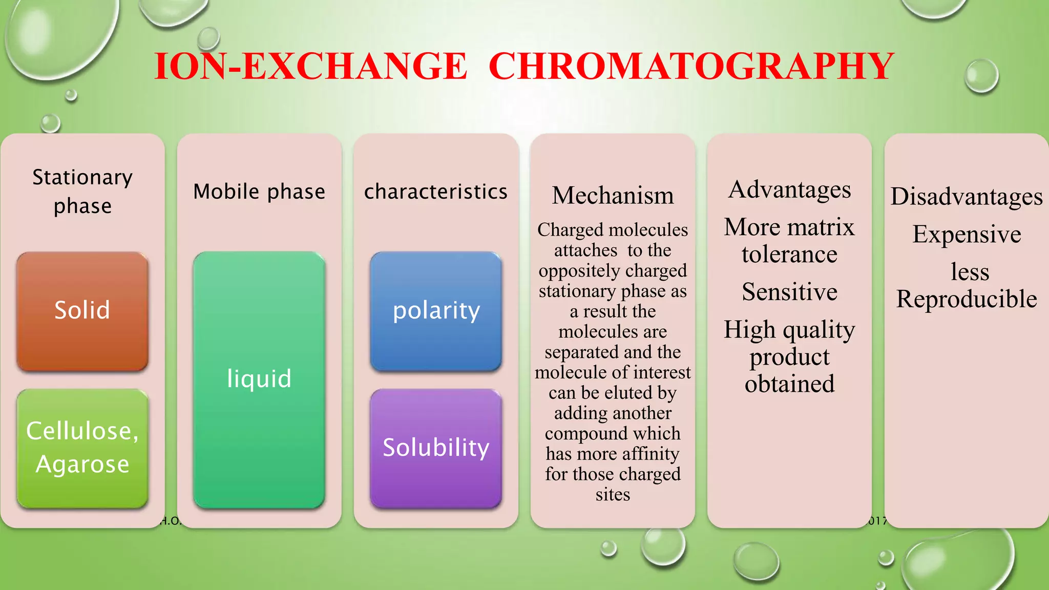 ION-EXCHANGE CHROMATOGRAPHY
18-03-2017Basic Science H.O.T. 39
Stationary
phase
Solid
Cellulose,
Agarose
Mobile phase
liquid
characteristics
polarity
Solubility
Mechanism
Charged molecules
attaches to the
oppositely charged
stationary phase as
a result the
molecules are
separated and the
molecule of interest
can be eluted by
adding another
compound which
has more affinity
for those charged
sites
Advantages
More matrix
tolerance
Sensitive
High quality
product
obtained
Disadvantages
Expensive
less
Reproducible
 