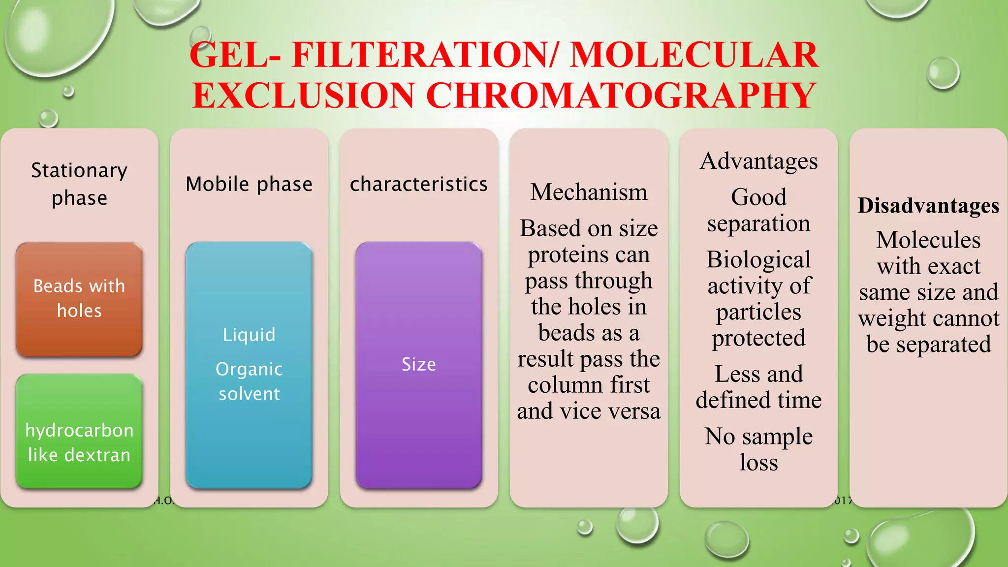 GEL- FILTERATION/ MOLECULAR
EXCLUSION CHROMATOGRAPHY
18-03-2017Basic Science H.O.T. 42
Stationary
phase
Beads with
holes
hydrocarbon
like dextran
Mobile phase
Liquid
Organic
solvent
characteristics
Size
Mechanism
Based on size
proteins can
pass through
the holes in
beads as a
result pass the
column first
and vice versa
Advantages
Good
separation
Biological
activity of
particles
protected
Less and
defined time
No sample
loss
Disadvantages
Molecules
with exact
same size and
weight cannot
be separated
 